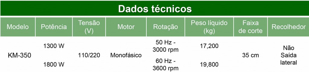 dados-tecnicos-km-350