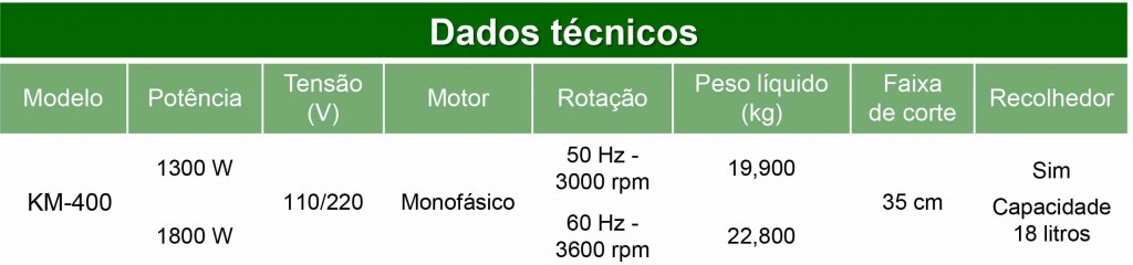 dados-tecnicos-km-400